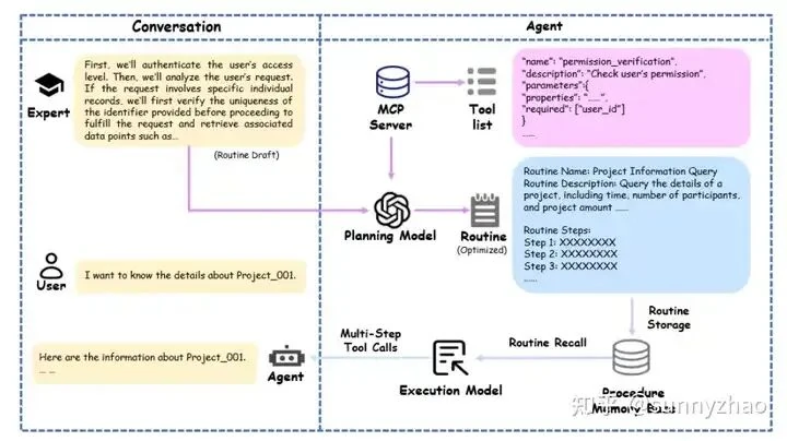 Language Agent Tree Search (LATS) framework using Monte Carlo Tree Search for AI agent decision-making, showing multiple exploration paths with verification scoring for optimal planning