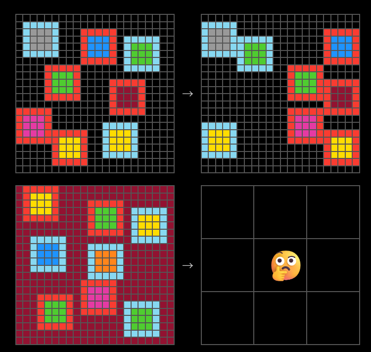 Complex ARC-AGI-2 puzzle demonstrating advanced abstract reasoning challenge