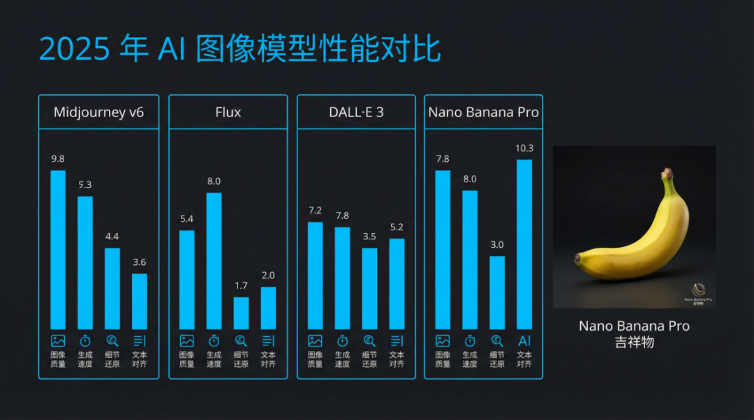 Example of imperfect text rendering in Nano Banana Pro showing occasional need for regeneration to achieve perfect results