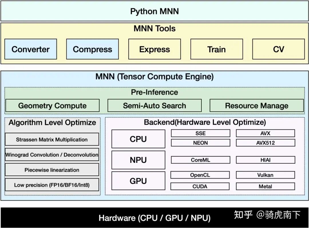 Architecture Diagram