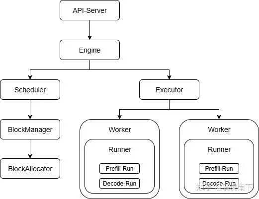 Architecture Diagram
