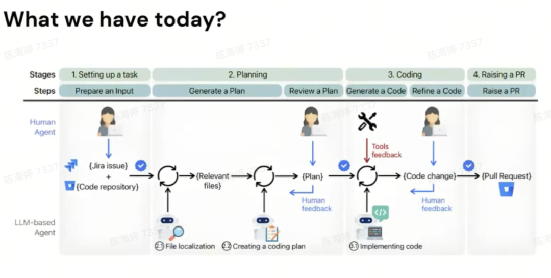Comparison between single-agent sequential processing vs multi-agent parallel collaboration