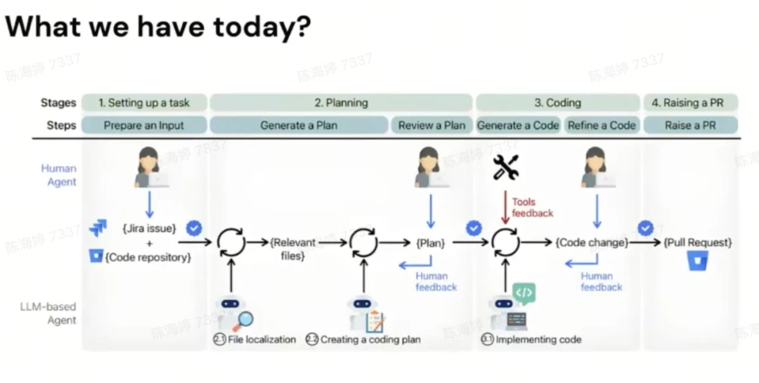 Comparison between single-agent sequential processing vs multi-agent parallel collaboration