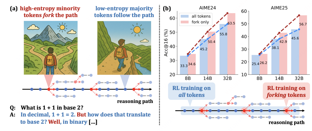 Beyond the 80/20 Diagram