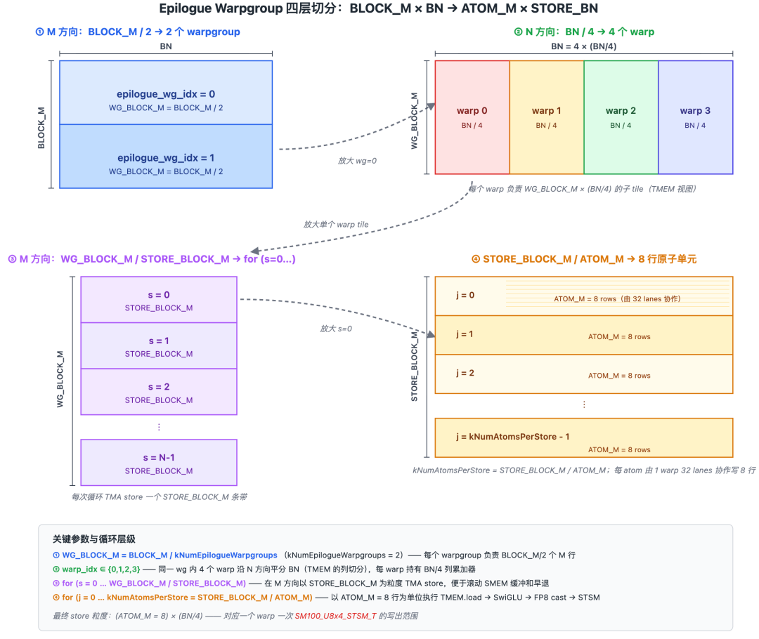 Figure 43