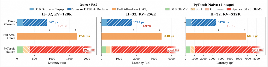 Query-aware retrieval head behavior